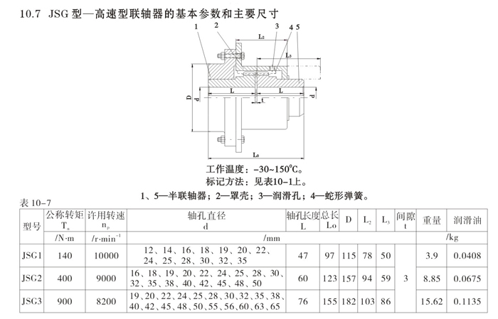 JSG型高速型聯(lián)軸器